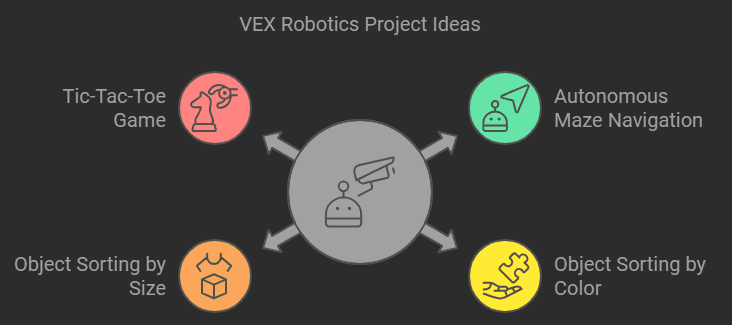 10 Creative Ideas for VEX Robotics Projects