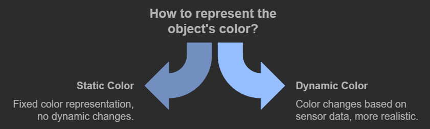 color in object based on sensor value