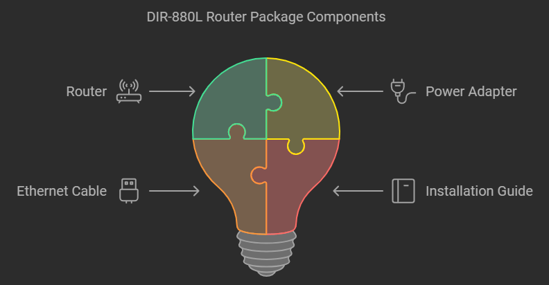 D-Link DIR-880L Router: A Comprehensive Guide and Review 1 D-Link DIR-880L Router: A Comprehensive Guide and Review