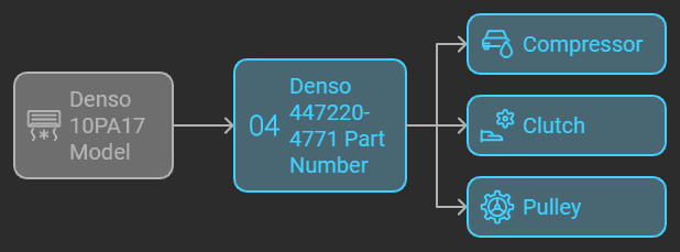 denso 10pa17 447220-4771