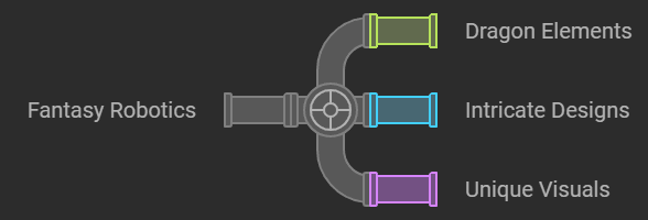 Dragon Fantasy Drawing robot dragons Crafting the Ultimate