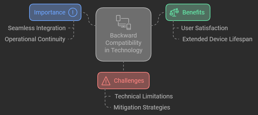 backward compatible for voltage