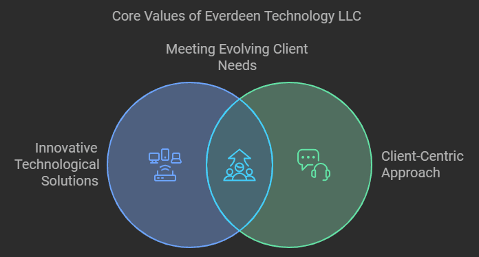 everdeen technology llc