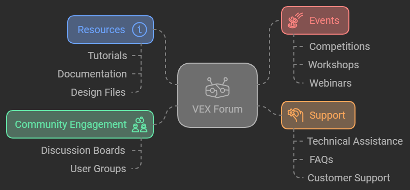 vex forum