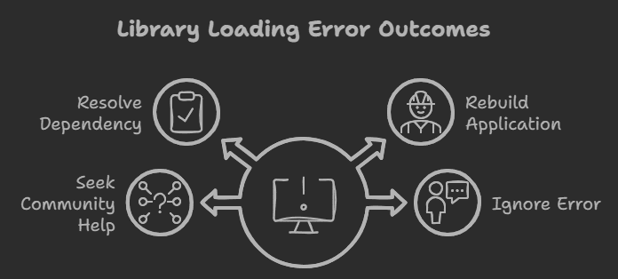 Fix cnvnator error while loading shared libraries libcore.so .6.20