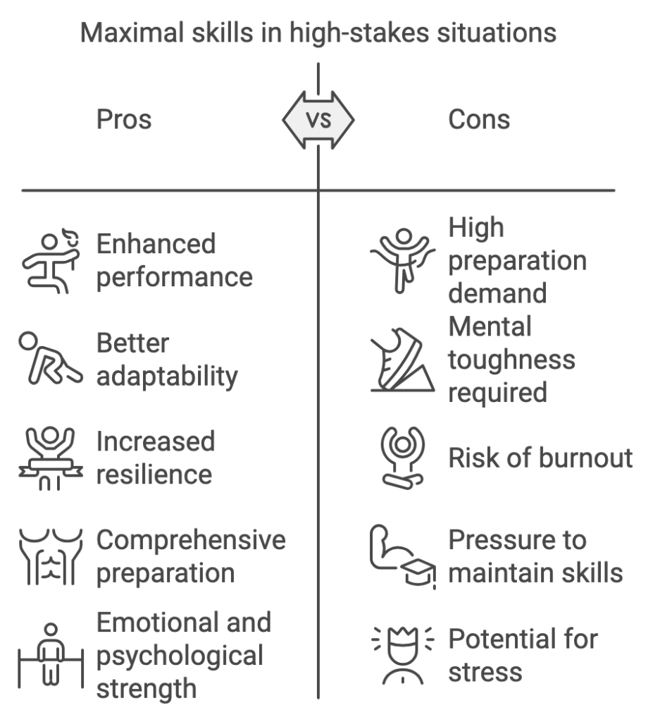 How Maximum Skills Score High Stakes VEX Scenarios