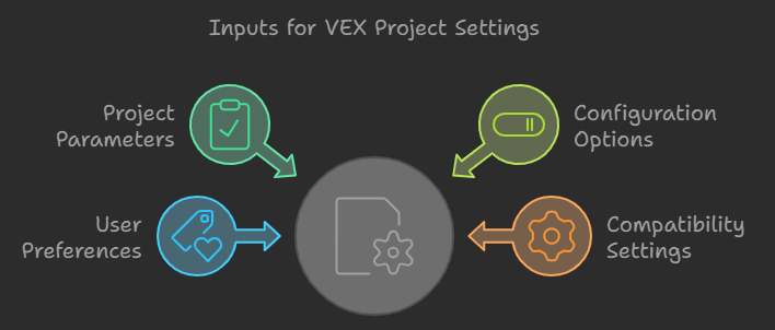 How to Edit VEX Project Settings A Comprehensive Guide