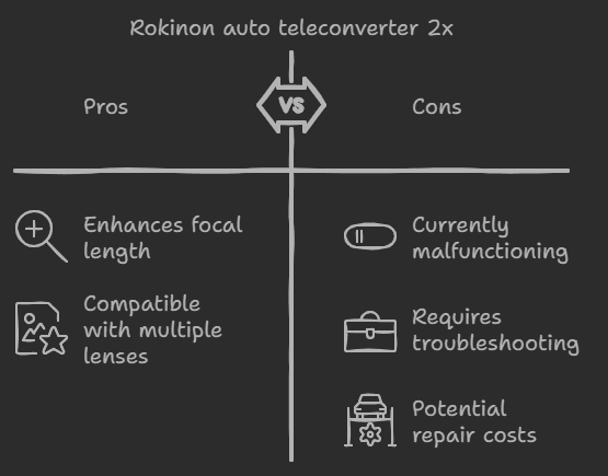 rokinon auto teleconverter 2x stuck