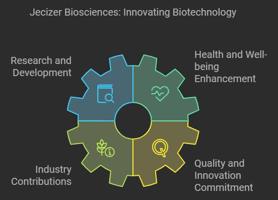 jecizer biosciences