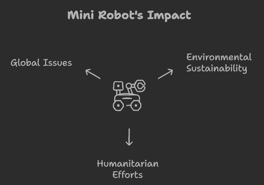 Mini Robot in Save the World Techs Tiny Hero