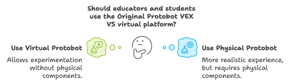Explore the Original Protobot VEX V5 Virtual – Your Guide