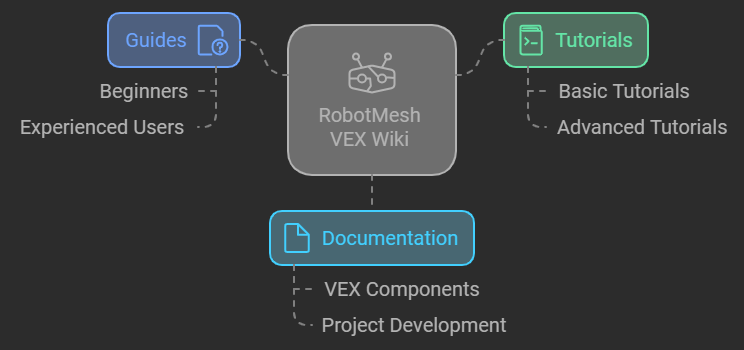 robotmesh vex wiki