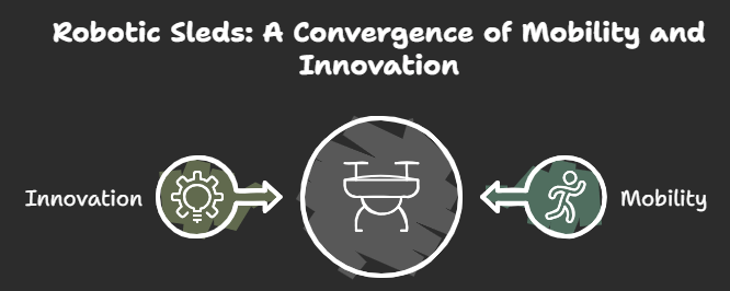 Robotic Sleds Revolutionizing Mobility and Innovation