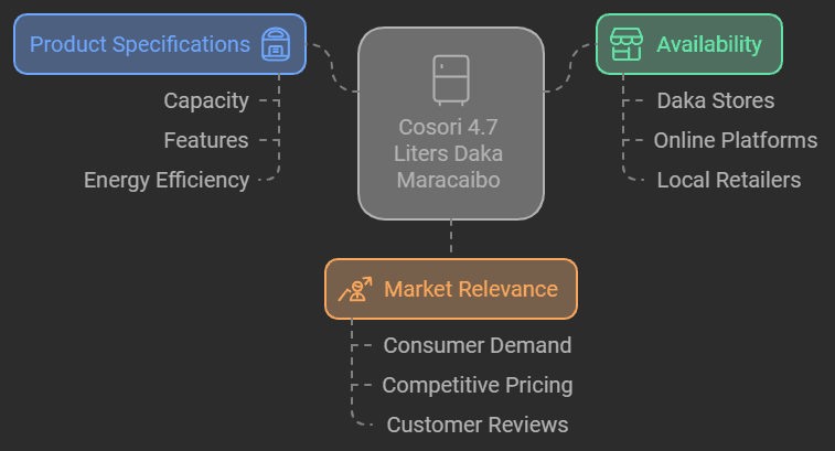 cosori 4.7 litros daka maracaibo