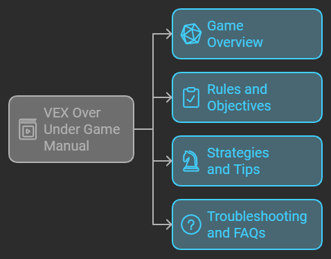VEX Over Under Game Manual A Complete Guide