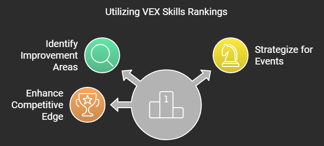 VEX Skills Rankings Everything You Need to Know