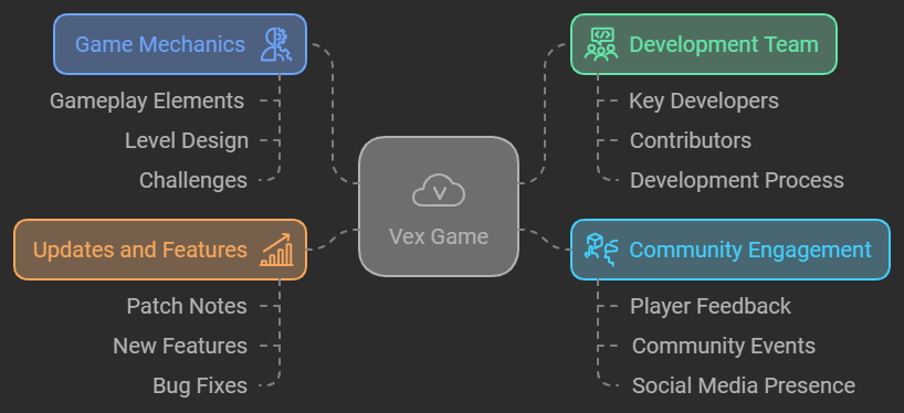 Vex-game.github