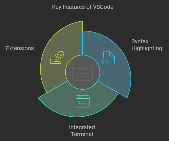 Using PyPI VSCode Vex V: A Comprehensive Guide 1 Using PyPI VSCode Vex V: A Comprehensive Guide