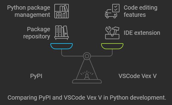 pypi vscode vex v