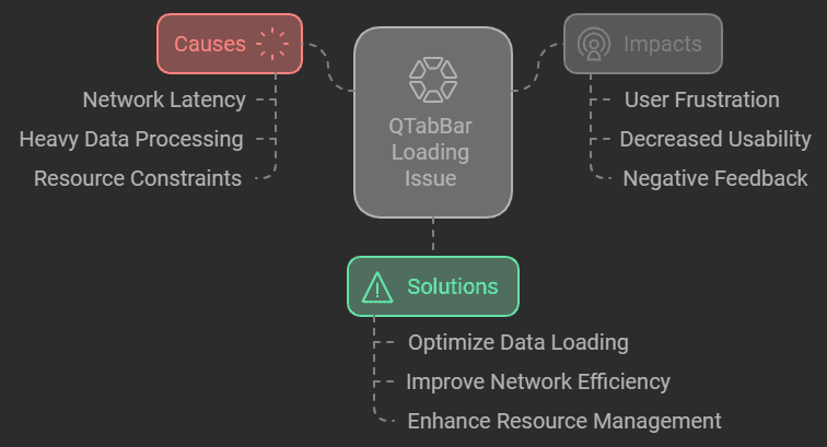 qtabbar Long Loading Causes and Solutions for Faster File Management