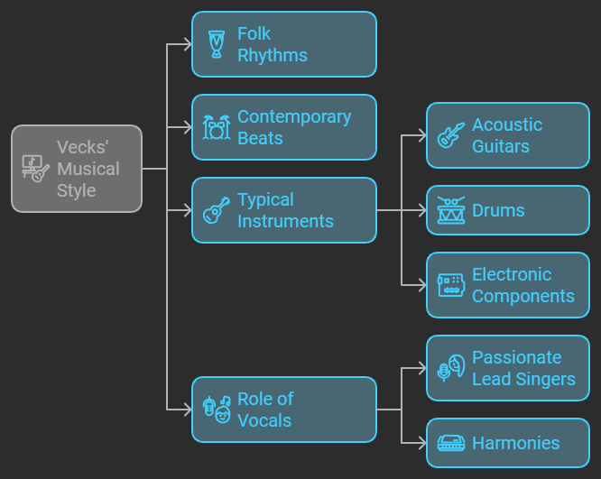 The Best Vecks Bands for Your Next Event 1 Vecks Bands
