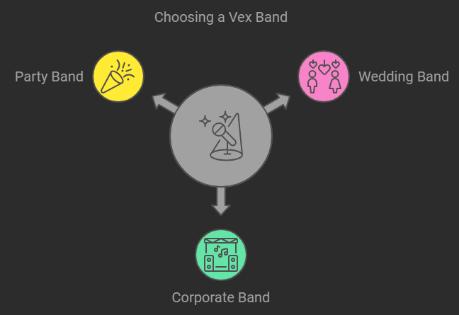 Vecks Bands