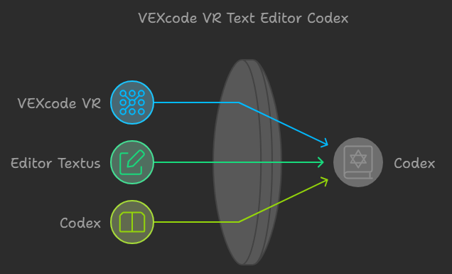 VEXcode VR Text Editor Code – A Comprehensive Guide